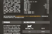 冠能猫粮怎么样啥配料(冠能猫粮怎么样属于什么档次)