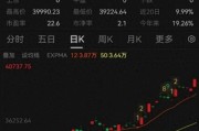 涨势如虹：波奇网强势反弹，创历史新高,价值回归：波奇网受投资者青睐，股价持续走高