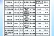 宠物疫苗价格详解：国产与进口疫苗费用对比