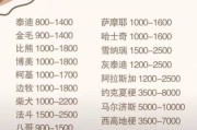宠物狗的价格认定具有唯一的价值吗,宠物狗的价格是多少
