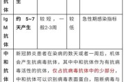 疫苗抗体检测全面解析：疫苗接种后的免疫状态评估