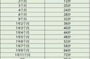 仓鼠的寿命是几年,仓鼠的寿命最长吉尼斯纪录