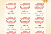 怎么看狗狗的年龄牙齿图片真实(怎么看狗狗的年龄有多大)