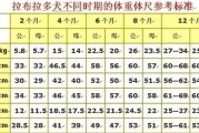 公母拉布拉多体重差异,拉布拉多从2个月到12个月的体重变化