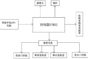 宠物自动喂食器装配图(宠物自动喂食器商业计划书)