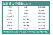 柯基幼犬狗粮挑选全攻略：看价格、成分、配料表