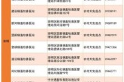 狂犬疫苗接种指南：上海市疫苗接种地点与联系电话