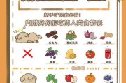 狗狗吃豆腐吗会中毒吗,狗狗忌口的食物一览表
