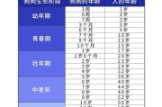 几年就算老狗了,狗狗怎么算一岁