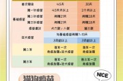 狗狗打疫苗需要打几针？详解初次疫苗接种流程