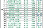 今日粮价小麦价格(今日粮价小麦玉米最新涨价信息)