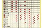 宠物驱虫药对比表(宠物驱虫药哪个好用实惠又便宜)