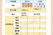 小狗多大能洗澡驱虫,幼犬太臭又不能洗澡怎么办
