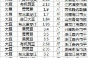 黄豆一斤多少钱现在,黄豆一斤多少钱一斤