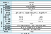 宠物保险哪个比较可靠(宠物保险有必要买吗知乎)