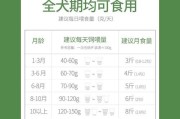 比熊狗粮购买指南：选择适口性好、易消化的优质狗粮