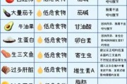 狗狗忌口的食物一览表,狗狗能喝豆浆吗要专业医生答复