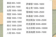成都边牧养殖基地,成都边牧价格多少钱一只