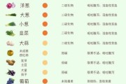 狗狗忌口的食物一览表,狗可以喝茶水么