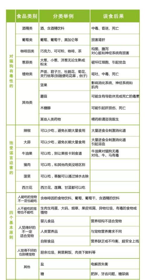 这些食物千万不能给狗狗吃,千万不能给狗狗吃的危险食物有哪些