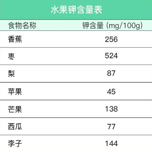 香蕉含有钾元素(喂食香蕉时避免过量)