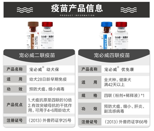 狗狗疫苗多少钱,国产进口价格及疫苗种类分析