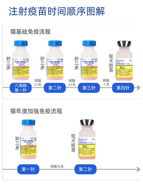 猫三联疫苗价格在几十到几百元之间,辉瑞猫三联疫苗每针价格介于90至120元之间