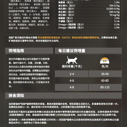 冠能猫粮怎么样啥配料(冠能猫粮怎么样属于什么档次)