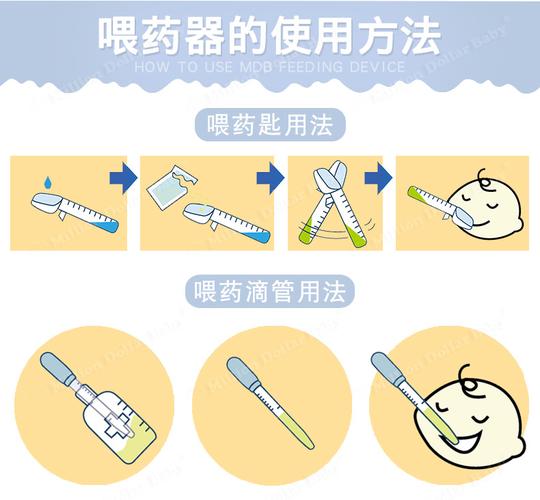 喂药器的使用方法视频(喂药神器怎么喂不会吐出来)