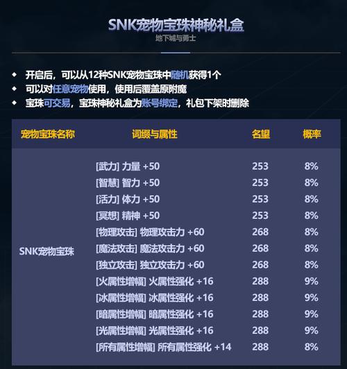 dnf宠物附魔宝珠拍卖叫啥(dnf宠物附魔宝珠2024)
