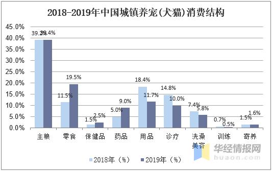 中国宠物行业市场分析(宠物行业市场分析与发展策略文献s)