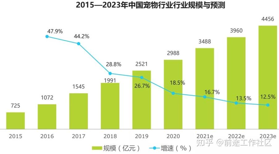 宠物市场调研报告总结(宠物市场调研报告范文)