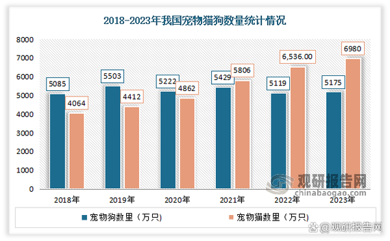 宠物食品行业的发展趋势(宠物食品行业五行属什么)