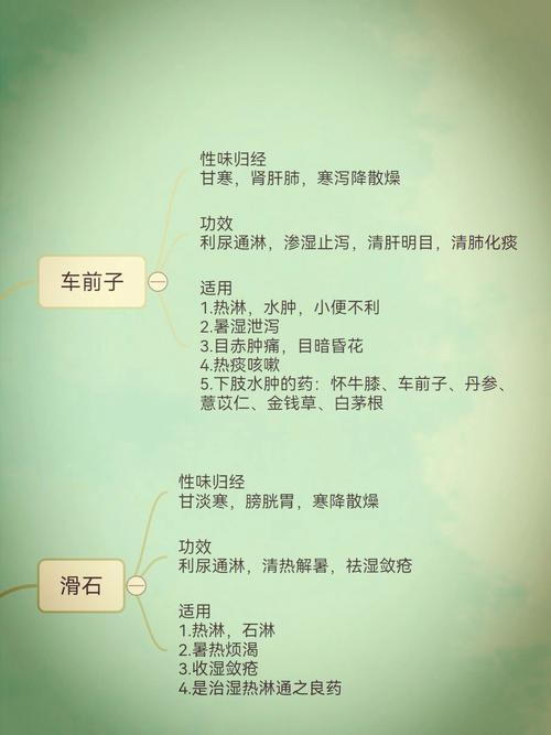 利尿通淋怎么理解,利尿通淋的中药方剂
