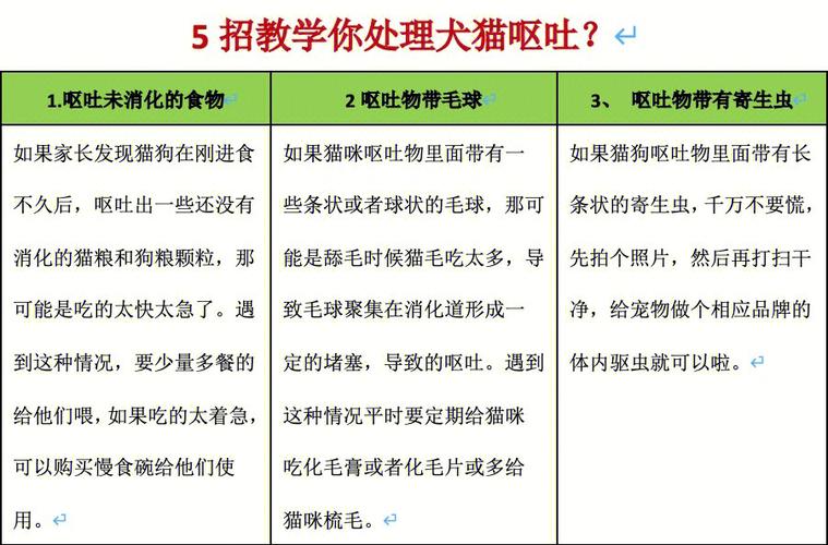 狗吃猫粮吐了怎么回事,狗吃猫粮会有什么影响吗