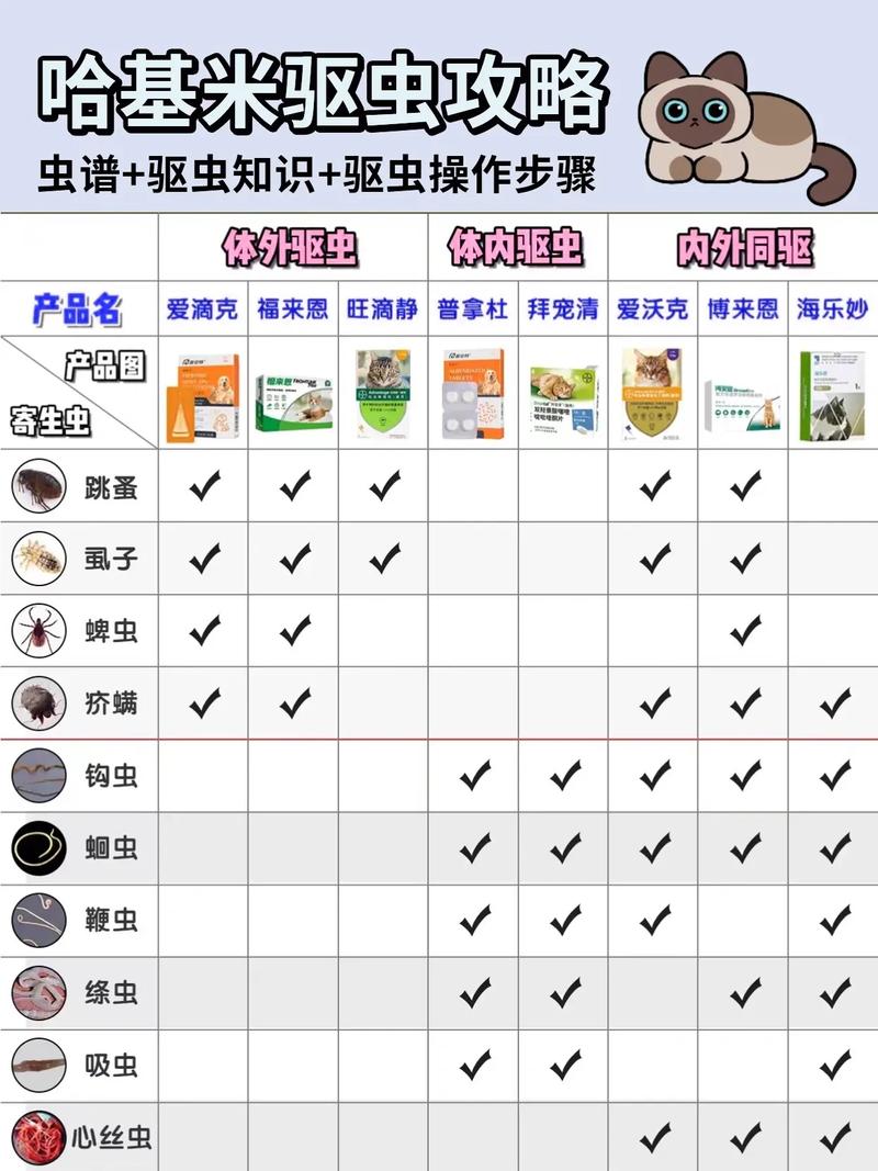 猫怀孕可以驱虫吗刚,猫怀孕可以驱虫吗多少钱