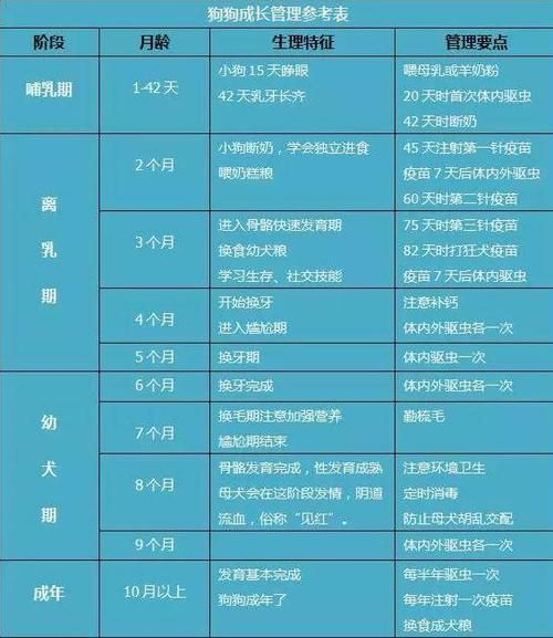 拉布拉多疫苗需要多少钱(拉布拉多疫苗多少钱一针)
