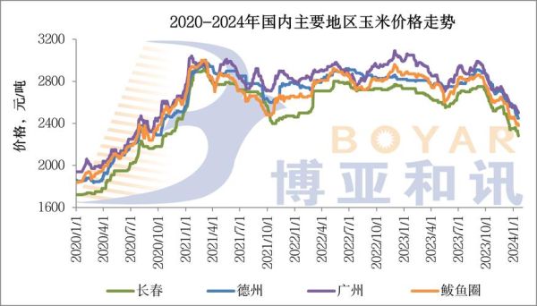 玉米最新行情今日玉米价格(玉米最新行情走势)