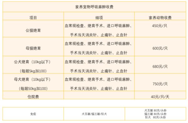狗狗疫苗多少钱一针一共打几针,狗狗疫苗多少钱一套