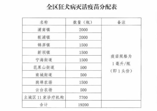 狗疫苗多少钱一只,狗疫苗多少钱一针2023