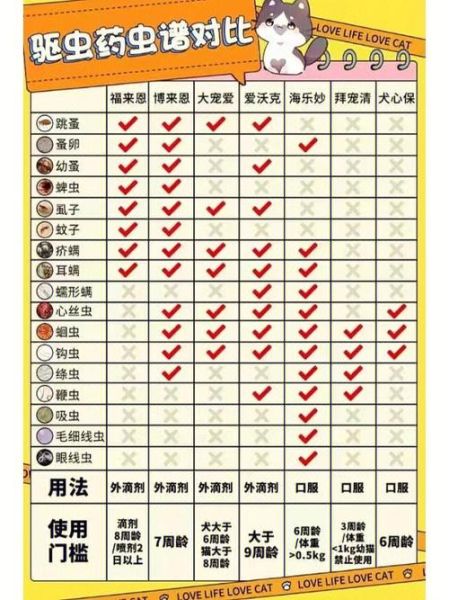 宠物驱虫药对比表(宠物驱虫药哪个好用实惠又便宜)