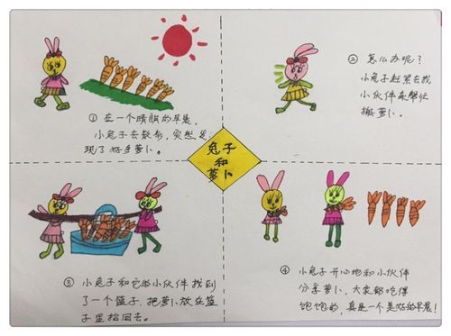 小白兔吃萝卜扩句,小白兔吃萝卜看图写话二年级