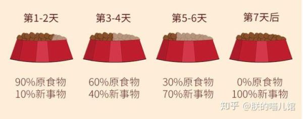 换粮拉稀还继续换吗,换粮七天法则