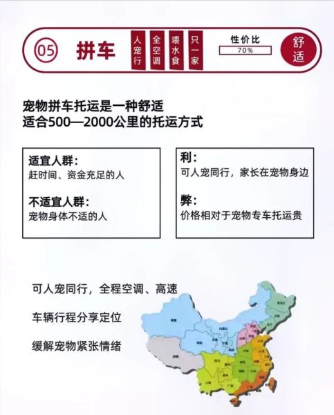 如何托运宠物到美国,如何托运宠物到加拿大最便宜