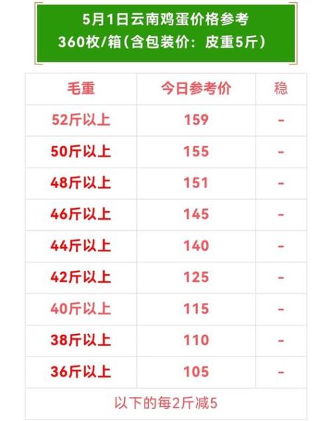 鸡蛋行情报价网今日鸡蛋价格,今日鸡蛋价格中国禽病网