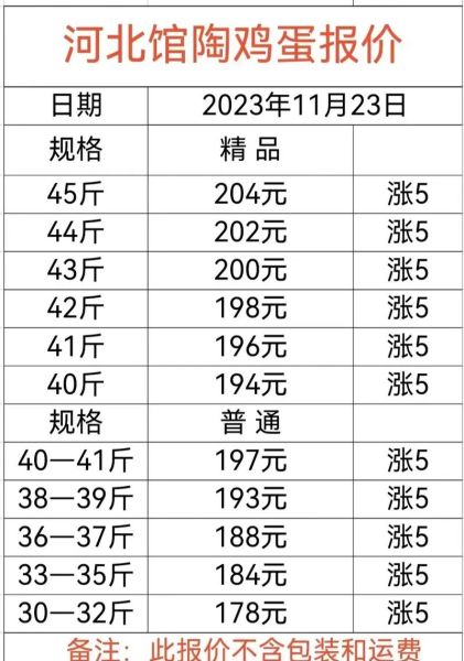 鸡蛋行情报价网今日鸡蛋价格,今日鸡蛋价格中国禽病网