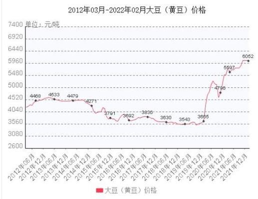 黄豆一斤多少钱现在,黄豆一斤多少钱一斤