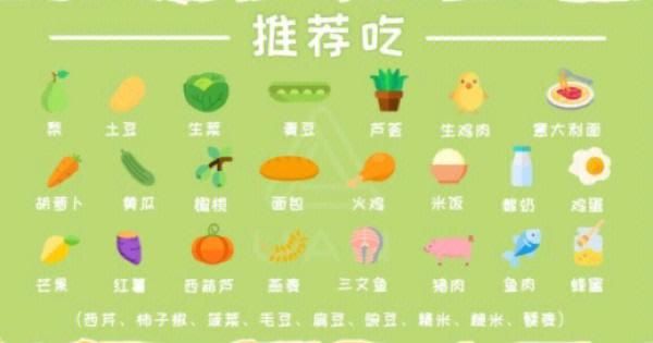 狗狗忌口的食物一览表,狗能吃腰果吗多久会中毒