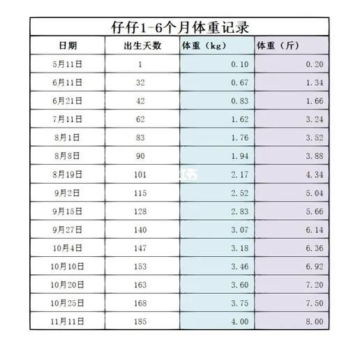 2岁布偶猫体重,1岁布偶猫体重