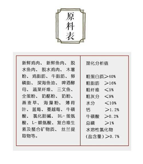 成猫粮和幼猫粮可以混着吃吗,猫粮里不能有的配料